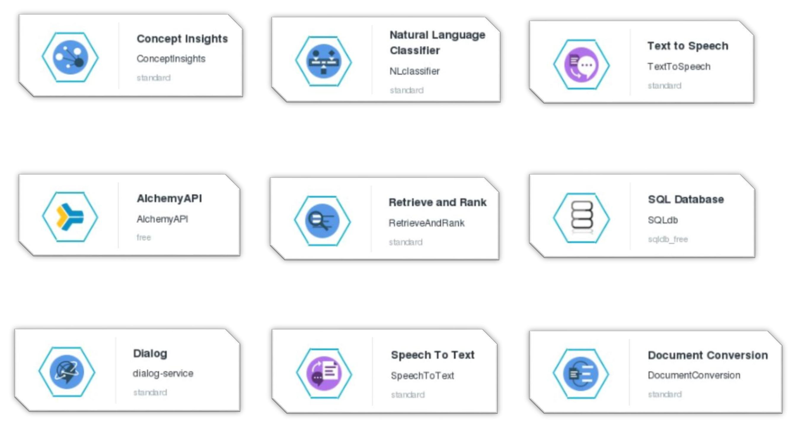 palmqaibmcloudservices – Cognitive Architect